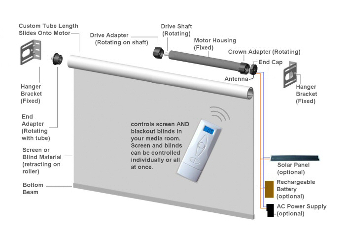motorized window blind illustration motorized window blind remote control system