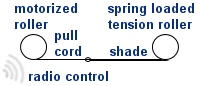 skylight shade simple schematic