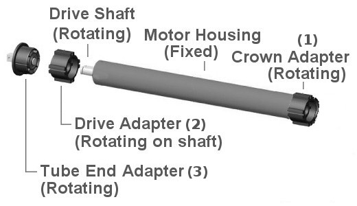 standard adapters for blind motors: crown roller(1), axle drive(2), end cap idler(3)