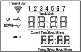 blind and shade motor timer - LCD display layout